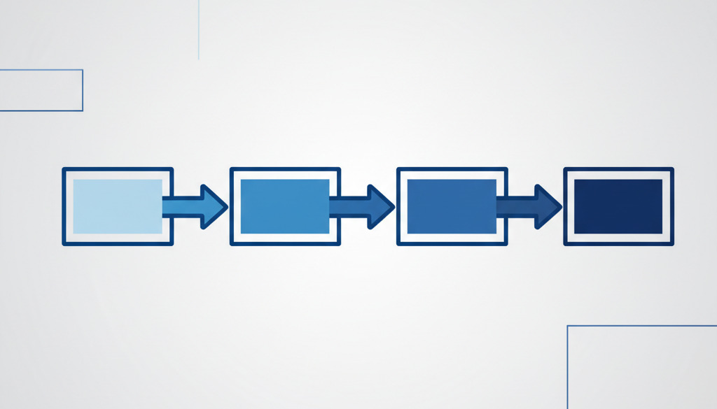 Four steps to implement AI content automation for your SME.